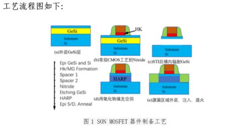 嘉定區(qū)產(chǎn)學(xué)研合作項(xiàng)目案例 基于MEMS熱式傳感器應(yīng)用的SON晶圓技術(shù)開發(fā)