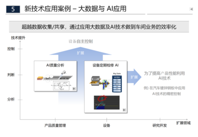 智能工廠與傳統(tǒng)制造工廠相結(jié)合的規(guī)劃方案 技術(shù)開發(fā)與實(shí)踐路徑